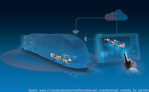 ZF IoT Verbindung