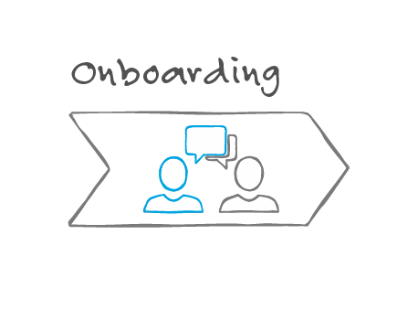 Ablauf des Onboardings