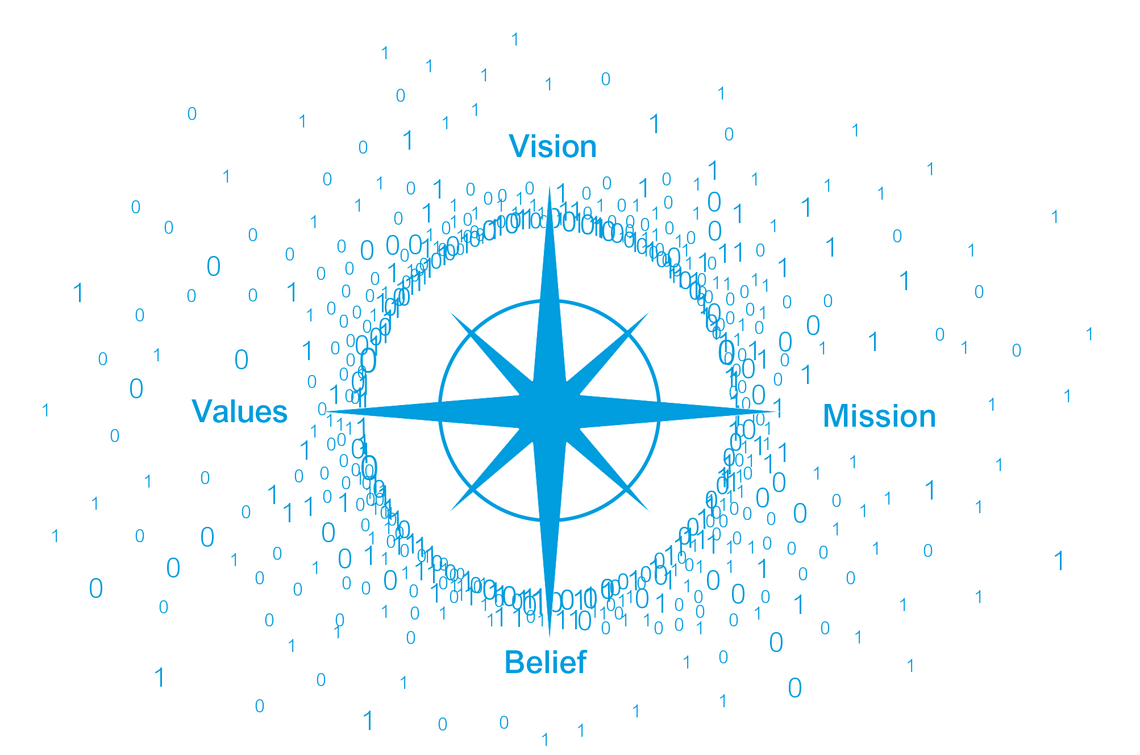  Values compass with the terms vision, mission, belief and values in cyan