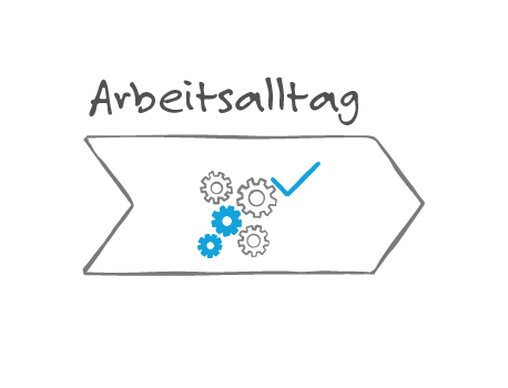Ablauf des Arbeitsalltags