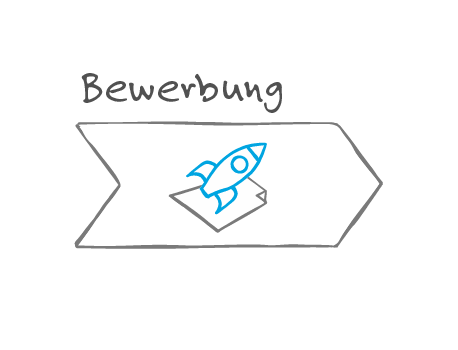 Ablauf des Bewerbungsgespärchs