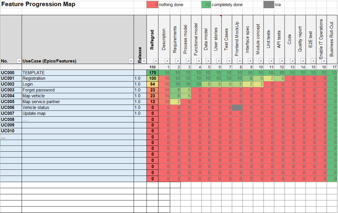 Screenshot über Übersicht der Feature Progression Map in Excel