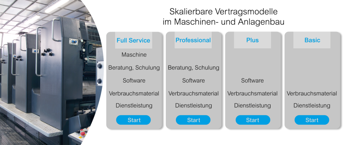 Übersicht Maschinenbau verschiedene Pakete