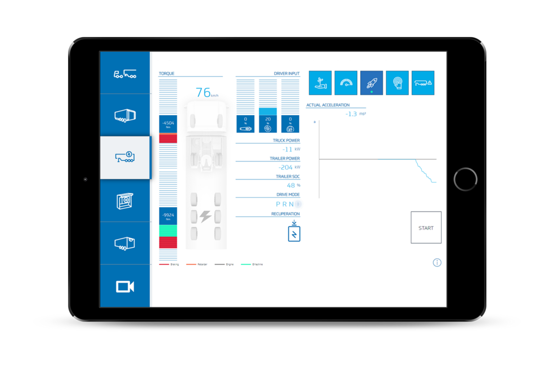 ZF HMI Screen