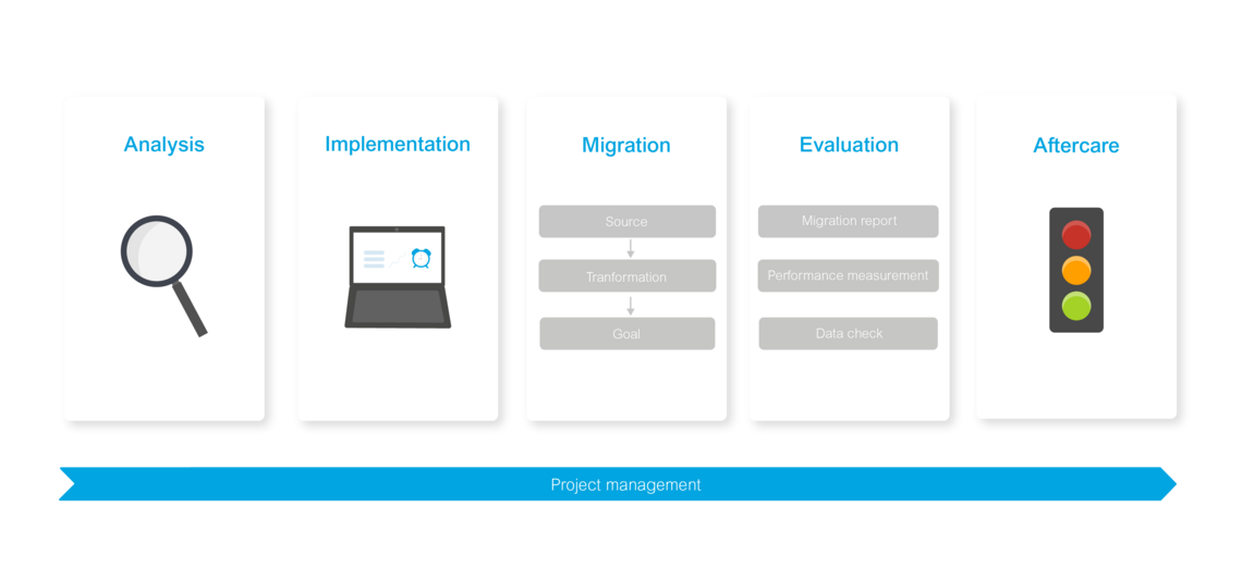 doubleSlash data migration process graphic