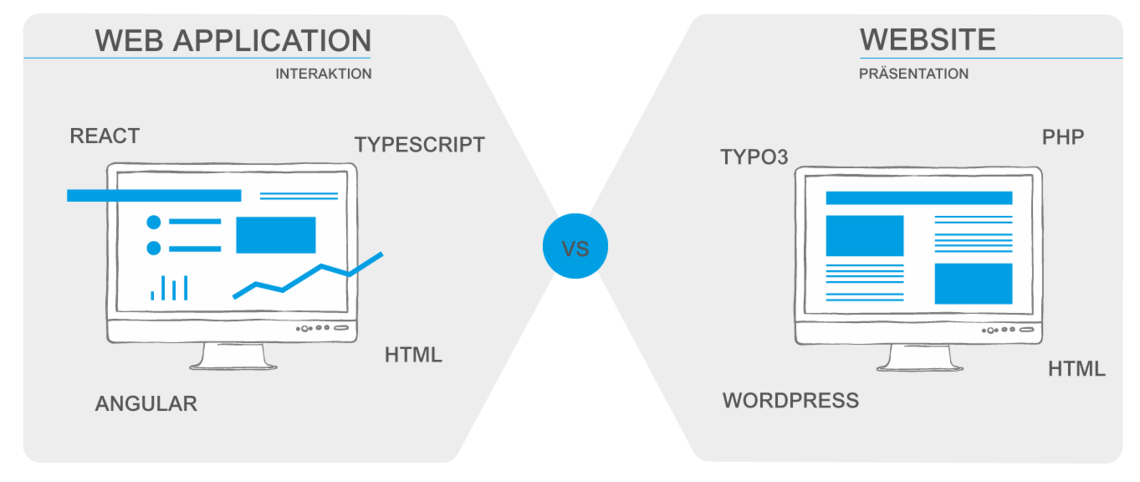 Website vs. Webapplikation