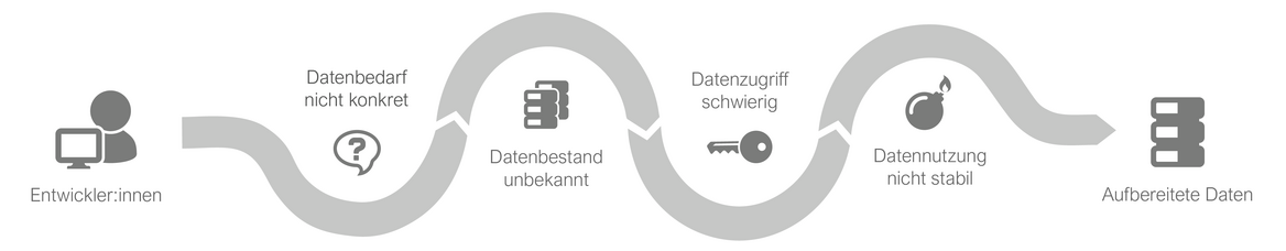 Data Factory Pains und Gains