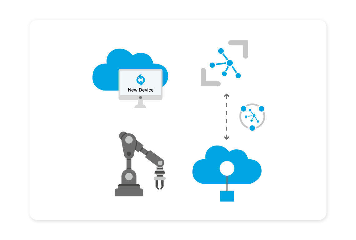 Device Provisioning