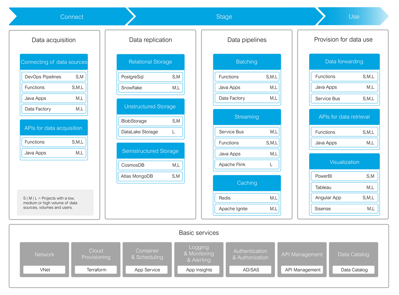 Data Factory | Data Driven Solutions | Services & Products | Portfolio