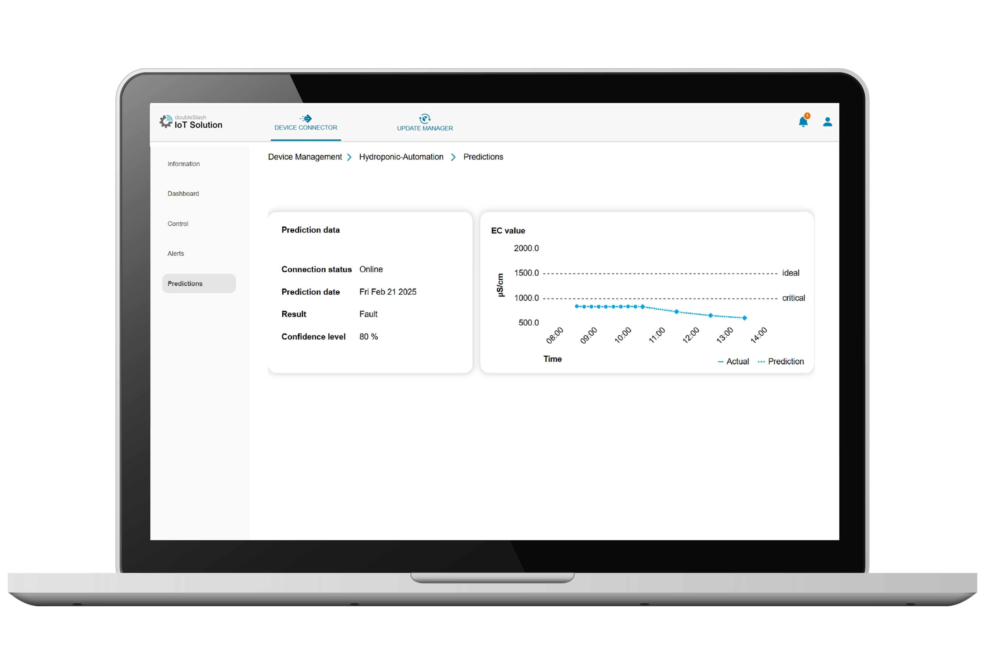 ISII Dashboard – Reports und Metriken für Windturbinen-Komponente
