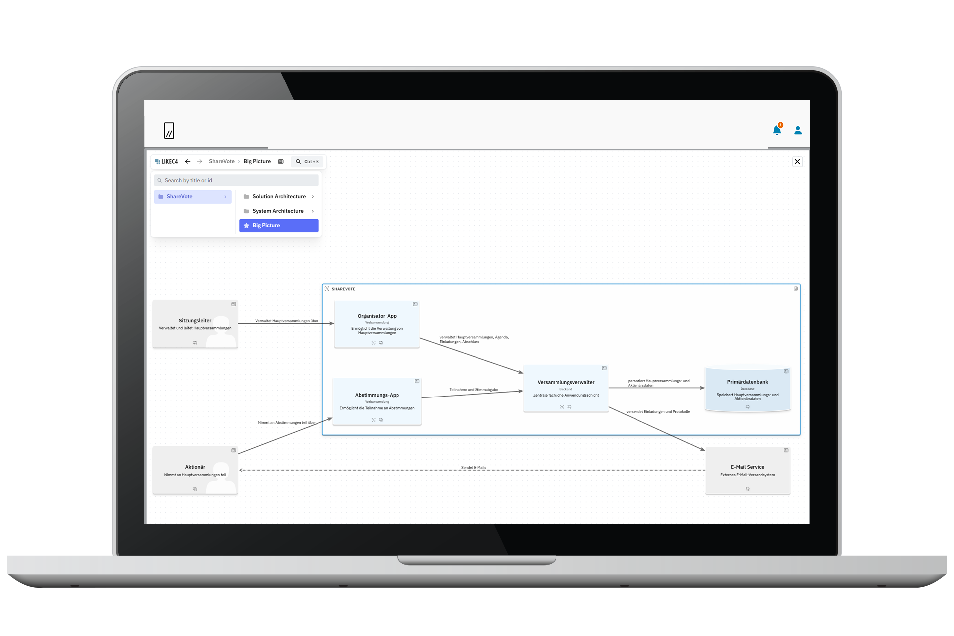 Mockup: Living Architecture Documentation Overview – doubleSlash