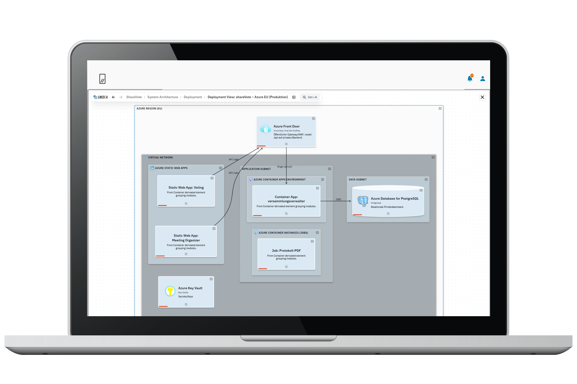 Mockup: Living Architecture Documentation Deployment View– doubleSlash