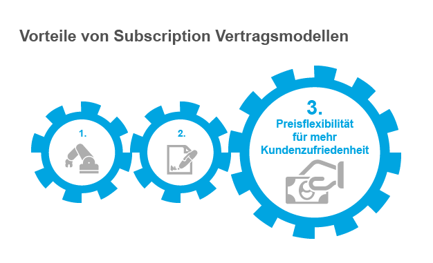 Subscription Management Zahnrad Potenzial