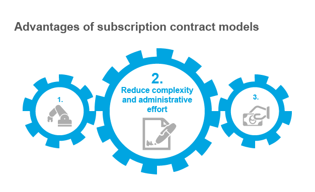 Advantages of subscription contract models