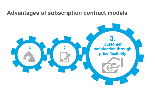 advantages subscription contract models