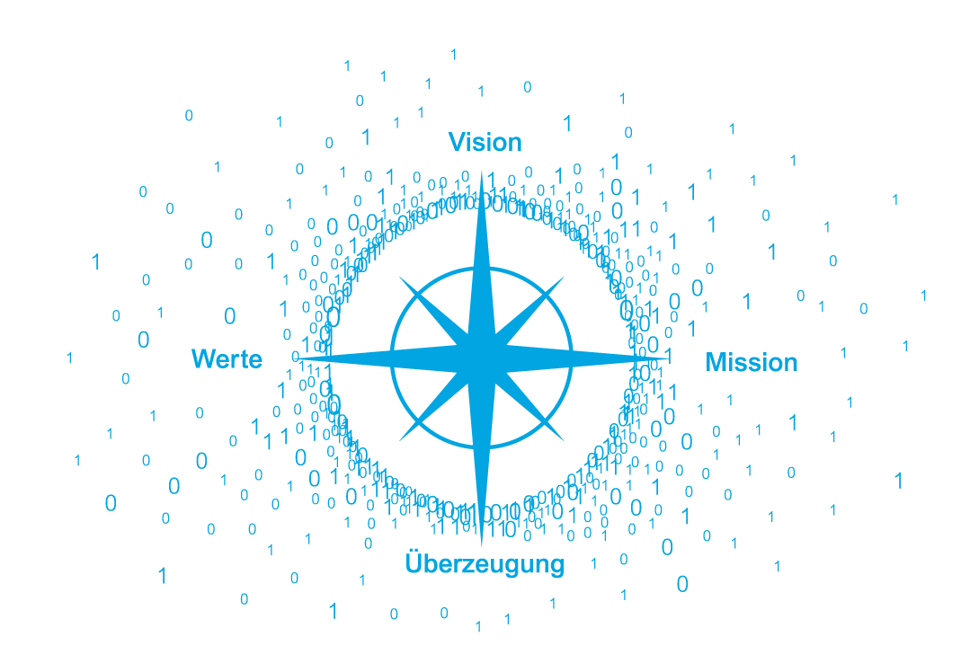 doubleSlash Kompass Vision Mission